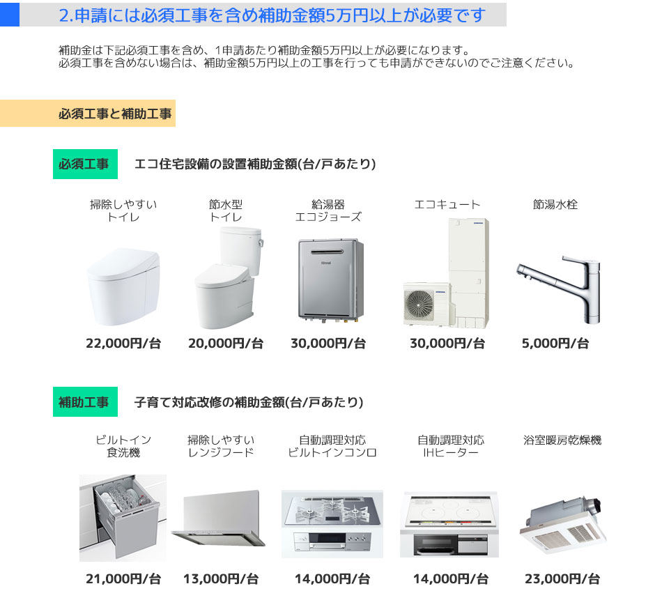 申請には必須工事を含め補助金額５万円以上が必要です。
